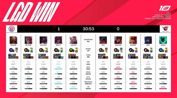 护框能力使 护框能力使